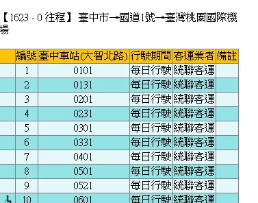 桃園機場深夜交通資訊 早上六點以前出發 十二點以後抵達:台中出發:統聯1623 桃園機場深夜交通資訊 早上六點以前出發 十二點以後抵達:台中出發:統聯1623