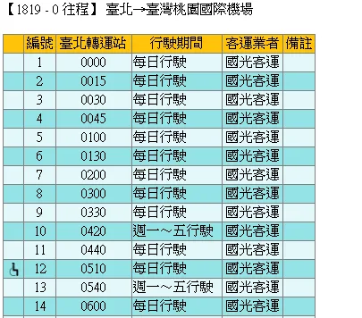 桃園機場深夜交通資訊 早上六點以前出發 十二點以後抵達:台北出發:國光1819 桃園機場深夜交通資訊 早上六點以前出發 十二點以後抵達:台北出發:國光1819