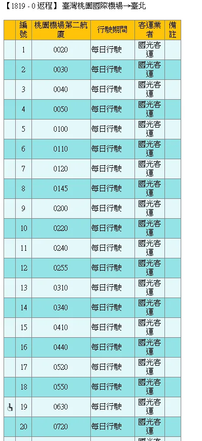 桃園機場深夜交通資訊 早上六點以前出發 十二點以後抵達:往台北:國光1819 桃園機場深夜交通資訊 早上六點以前出發 十二點以後抵達:往台北:國光1819