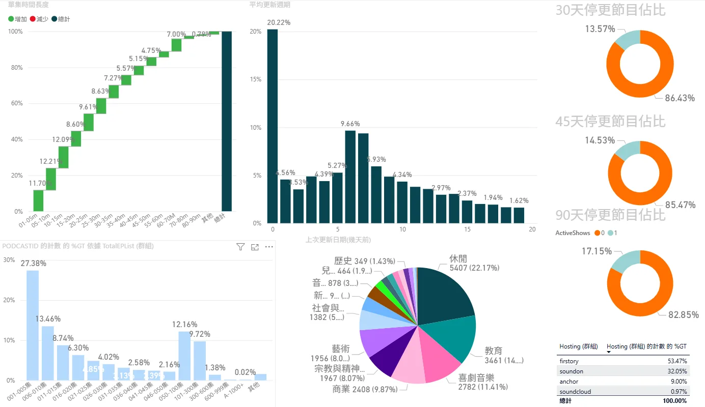 2024-12資料