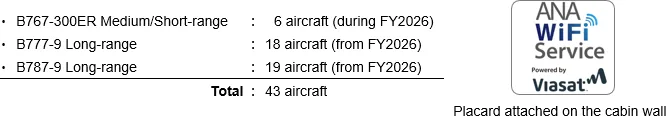 全日空國際航線全艙等免費高速機上網服務 - 這裡胡說 JL TALKS 全日空國際航線全艙等免費高速機上網服務 - 這裡胡說 JL TALKS