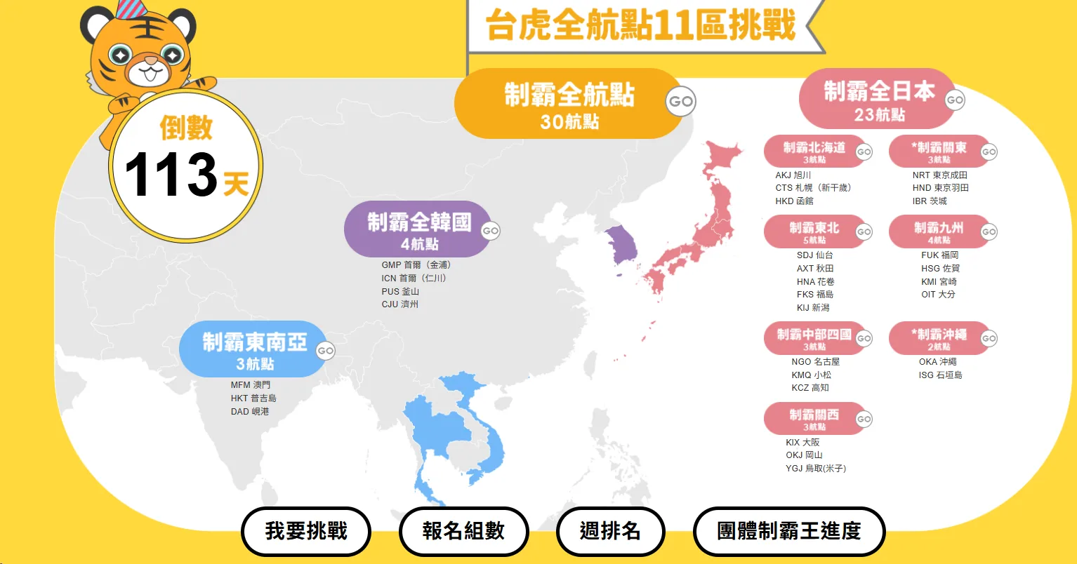 台虎11週年全航點11區挑戰賽 全航點挑戰成功獨享半年免費飛！ - 這裡胡說 JL TALKS