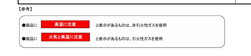 日本國土交通省 航空危險物品清單 2025.05.27版本 / 液體管制清單 - 這裡胡說 JL TALKS