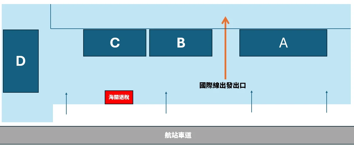 國際線的出發大廳（出境大廳）分成ABCD四個區域，四個區域有互相連通。
