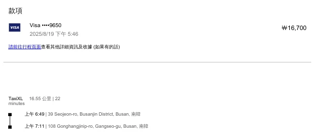 西面到金海機場  16.55公里 16700 韓幣，大約388台幣