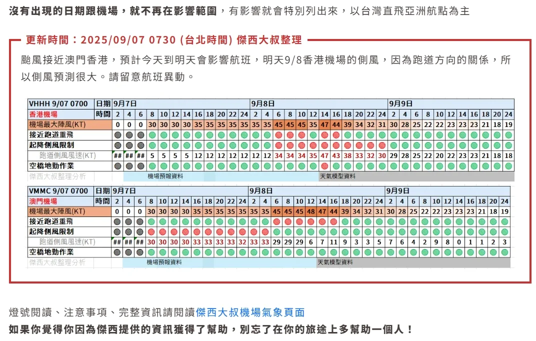 航空事件簿 2025/09/08 塔巴颱風 主要影響香港機場 - 這裡胡說 JL TALKS