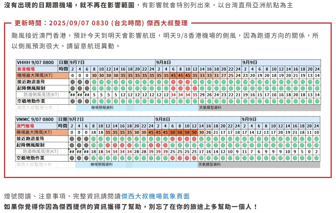航空事件簿 2025/09/08 塔巴颱風 主要影響香港機場 - 這裡胡說 JL TALKS