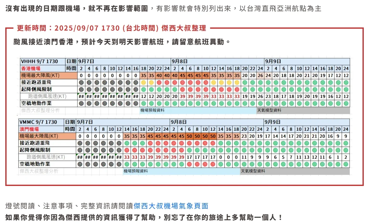 航空事件簿 2025/09/08 塔巴颱風 主要影響香港機場 - 這裡胡說 JL TALKS