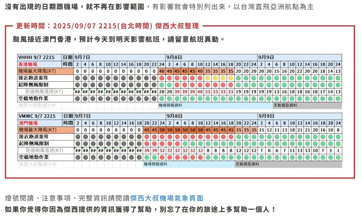 航空事件簿 2025/09/08 塔巴颱風 主要影響香港機場 - 這裡胡說 JL TALKS