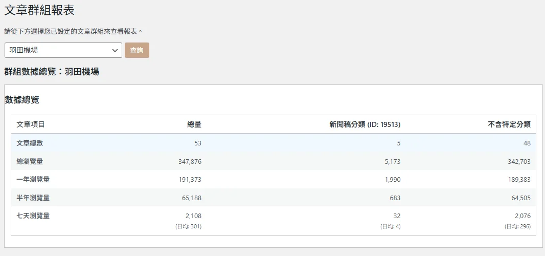 傑西說：這三個月寫了超過30支程式  重複的工作就應該讓AI取代 藏在每一篇文章之後的技術活 - 這裡胡說 JL TALKS