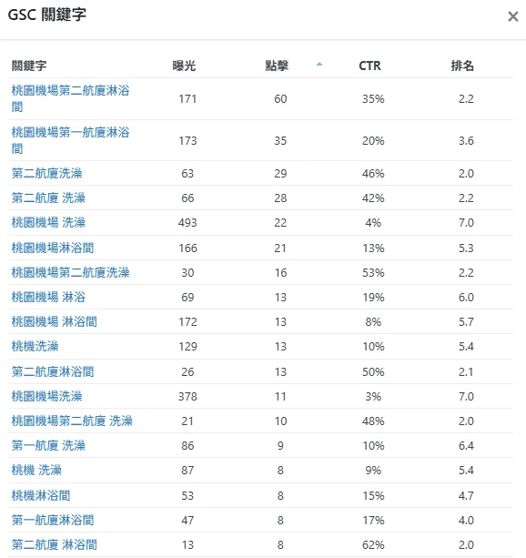 文章搜尋關鍵字