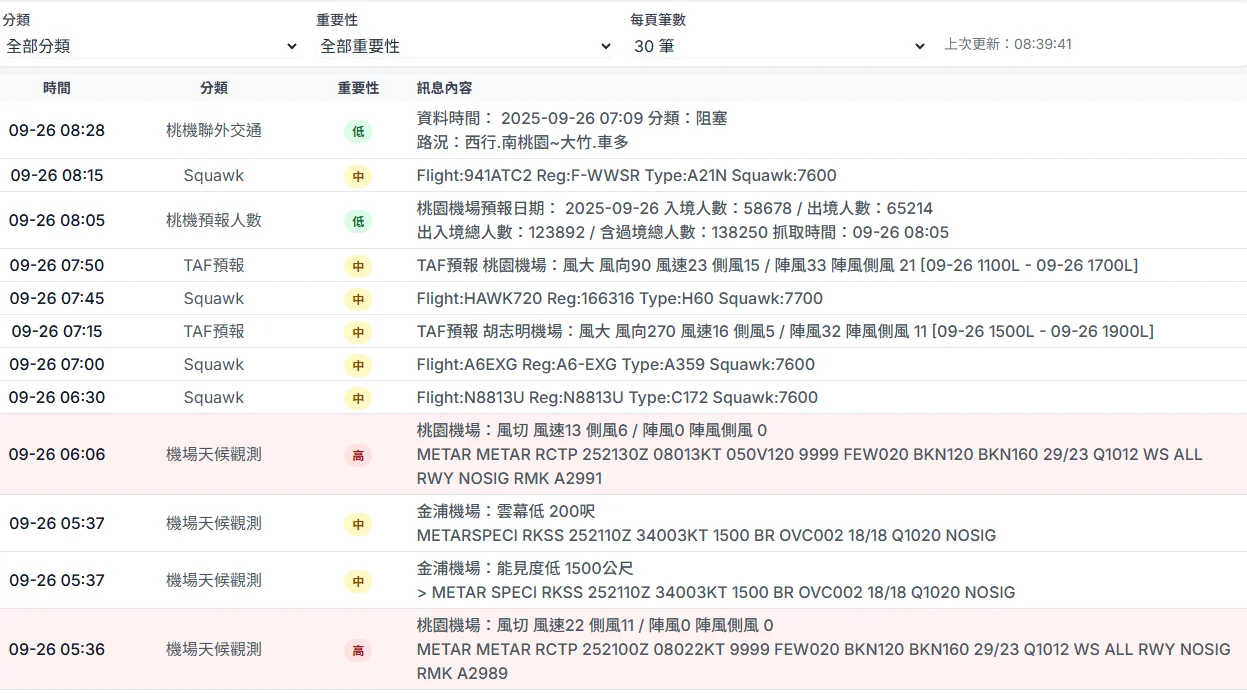 自動化產生機場相關的資訊後端資料處理n8n，前端程式撰寫gemini