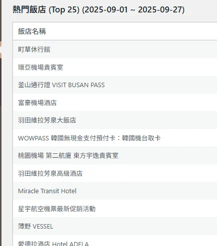 傑西說：這三個月寫了超過30支程式  重複的工作就應該讓AI取代 藏在每一篇文章之後的技術活 - 這裡胡說 JL TALKS