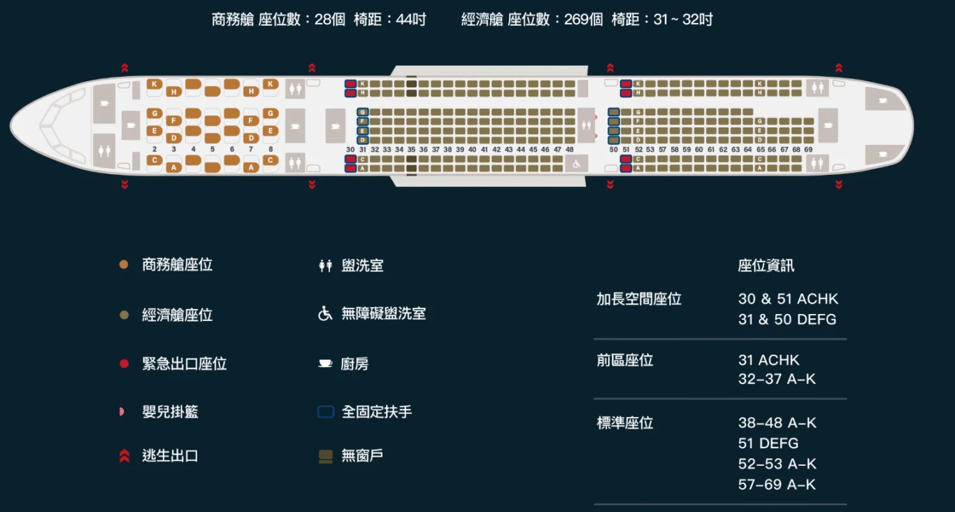星宇航空 A330NEO/A330-900 座位圖資料來源：星宇航空官網