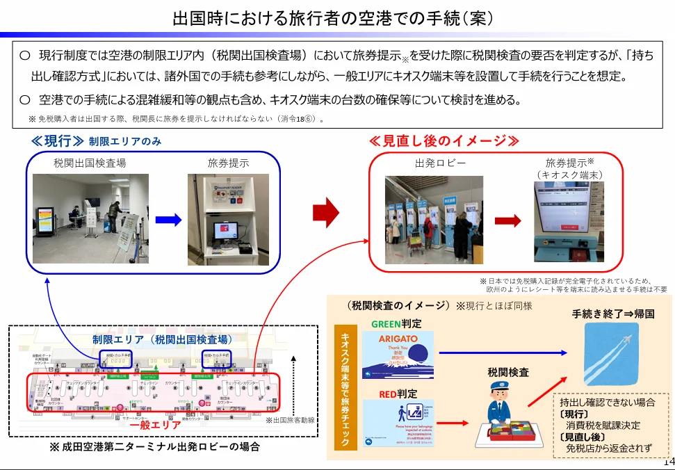 離開日本安檢資料來源:001858413.pdfhttps://www.mlit.go.jp/kankocho/content/001858413.pdf 離開日本安檢資料來源:001858413.pdfhttps://www.mlit.go.jp/kankocho/content/001858413.pdf