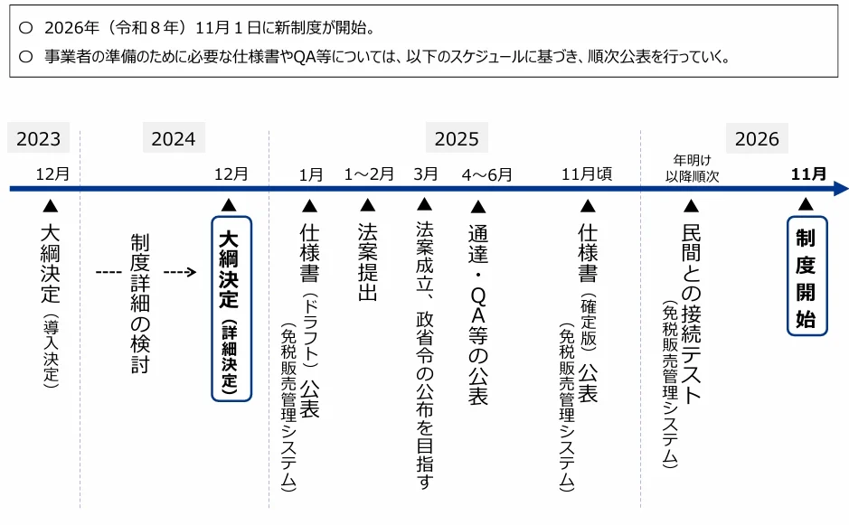 說新聞:2026 日本免稅新制度大哉問? 現在就被抽查?怎麼領到退稅金?:目前進度到哪邊? 說新聞:2026 日本免稅新制度大哉問? 現在就被抽查?怎麼領到退稅金?:目前進度到哪邊?