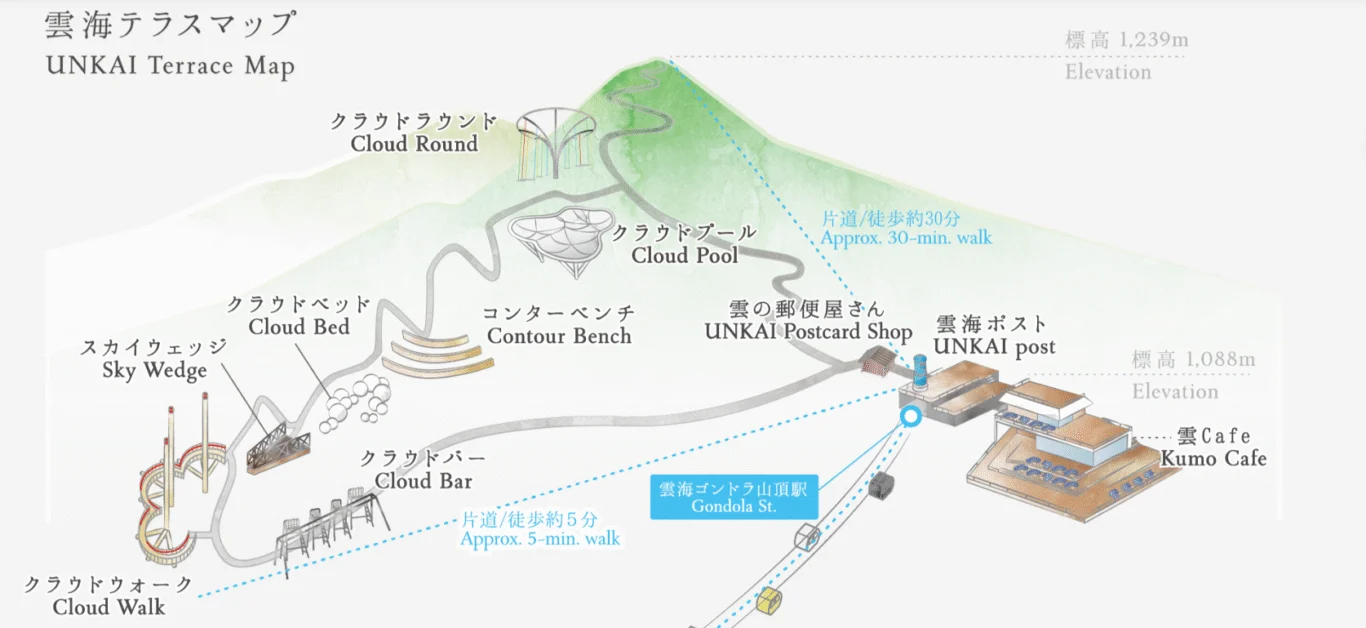這是山上的平面圖目前有七個設施,預計會開發到九個設施 這是山上的平面圖