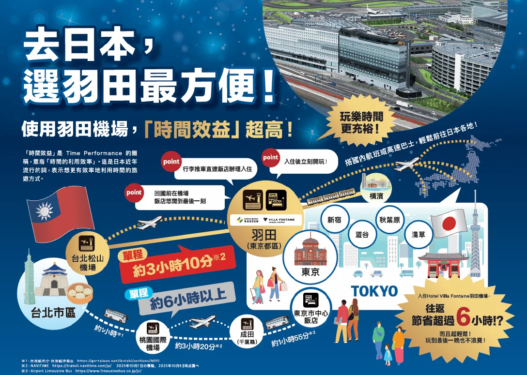 住友不動產集團「羽田機場花園」盛大參展 2025 台北國際旅展 飯店 8 折優惠、超級抽獎活動 - 這裡胡說 JL TALKS 住友不動產集團「羽田機場花園」盛大參展 2025 台北國際旅展 飯店 8 折優惠、超級抽獎活動 - 這裡胡說 JL TALKS