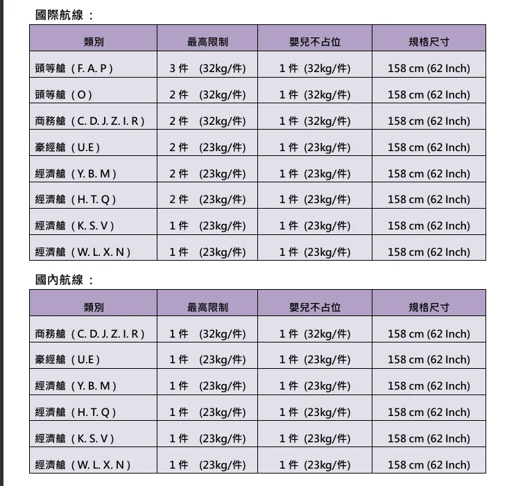 泰國航空更改成計件制度 出發日:2026年03月02日起 - 這裡胡說 JL TALKS