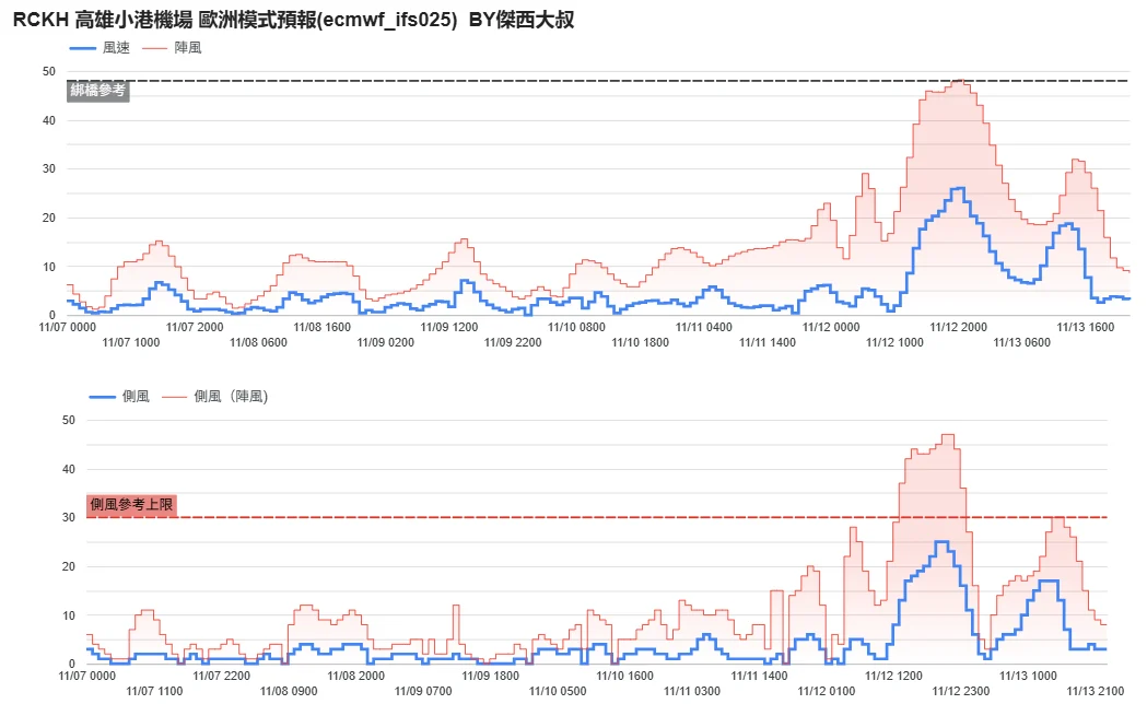 航空事件簿 2025/11 鳳凰颱風:歷史資料 航空事件簿 2025/11 鳳凰颱風:歷史資料