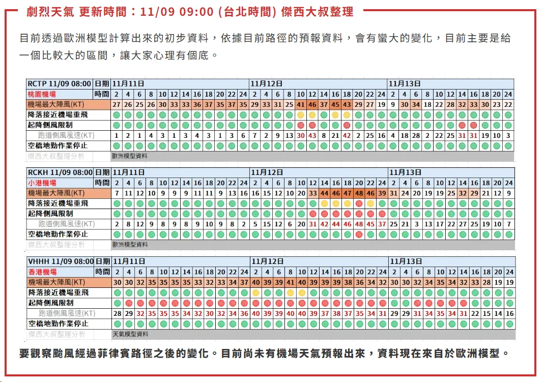航空事件簿 2025/11 鳳凰颱風:歷史資料 航空事件簿 2025/11 鳳凰颱風:歷史資料