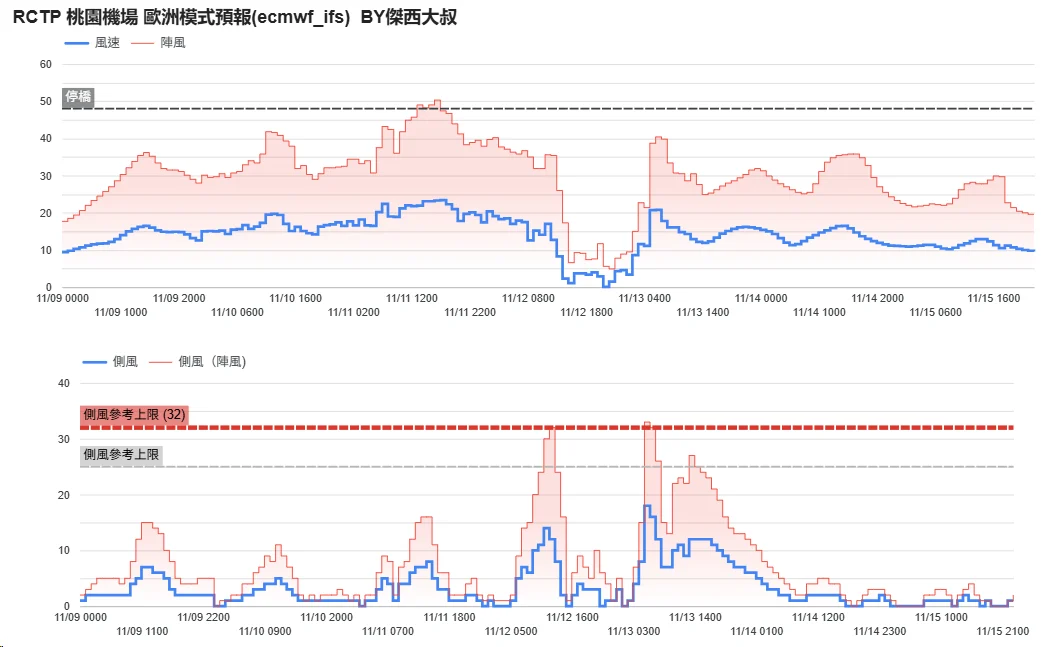 航空事件簿 2025/11 鳳凰颱風:歷史資料 航空事件簿 2025/11 鳳凰颱風:歷史資料