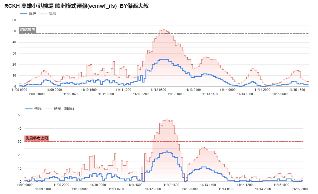 航空事件簿 2025/11 鳳凰颱風:歷史資料 航空事件簿 2025/11 鳳凰颱風:歷史資料