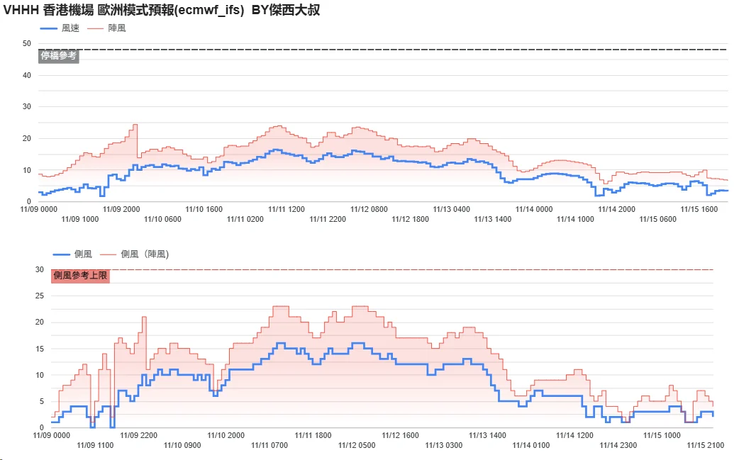航空事件簿 2025/11 鳳凰颱風:歷史資料 航空事件簿 2025/11 鳳凰颱風:歷史資料