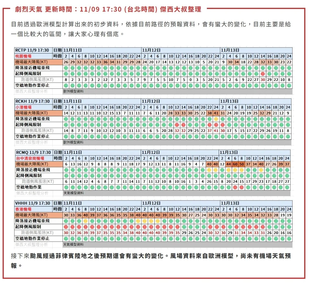 航空事件簿 2025/11 鳳凰颱風:歷史資料 航空事件簿 2025/11 鳳凰颱風:歷史資料