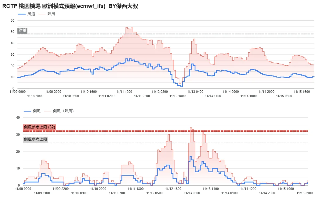 航空事件簿 2025/11 鳳凰颱風:歷史資料 航空事件簿 2025/11 鳳凰颱風:歷史資料