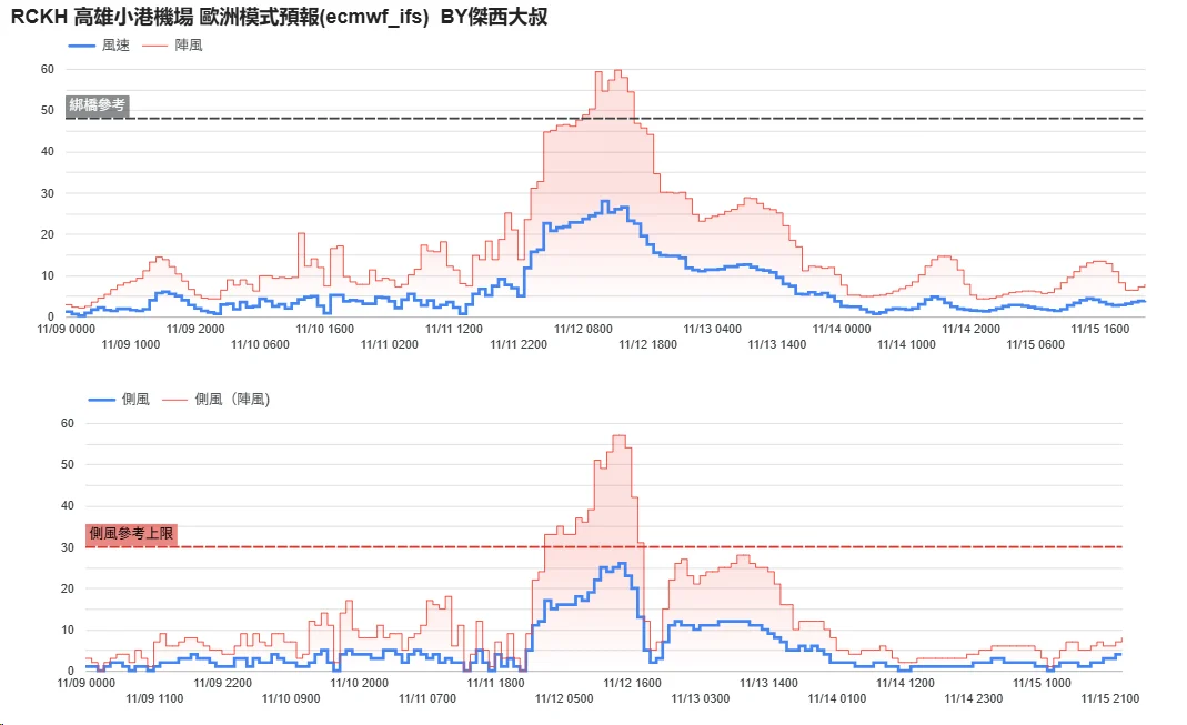 航空事件簿 2025/11 鳳凰颱風:歷史資料 航空事件簿 2025/11 鳳凰颱風:歷史資料