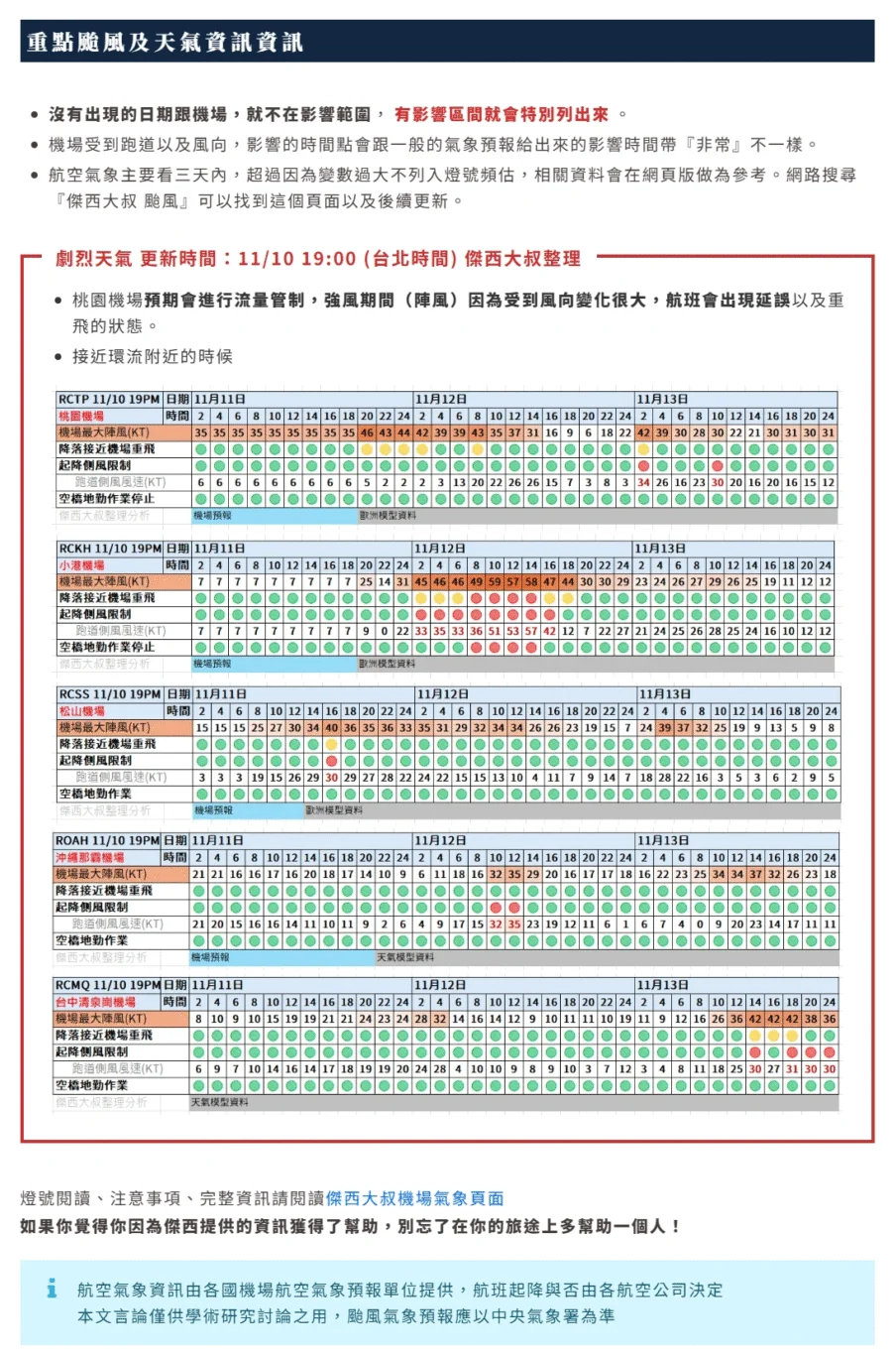 航空事件簿 2025/11 鳳凰颱風:歷史資料 航空事件簿 2025/11 鳳凰颱風:歷史資料