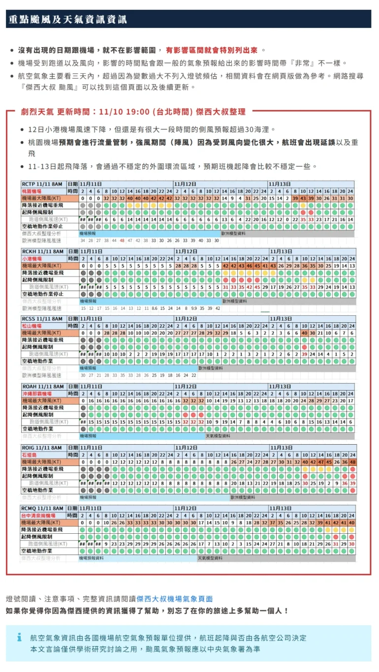 航空事件簿 2025/11 鳳凰颱風:歷史資料 航空事件簿 2025/11 鳳凰颱風:歷史資料