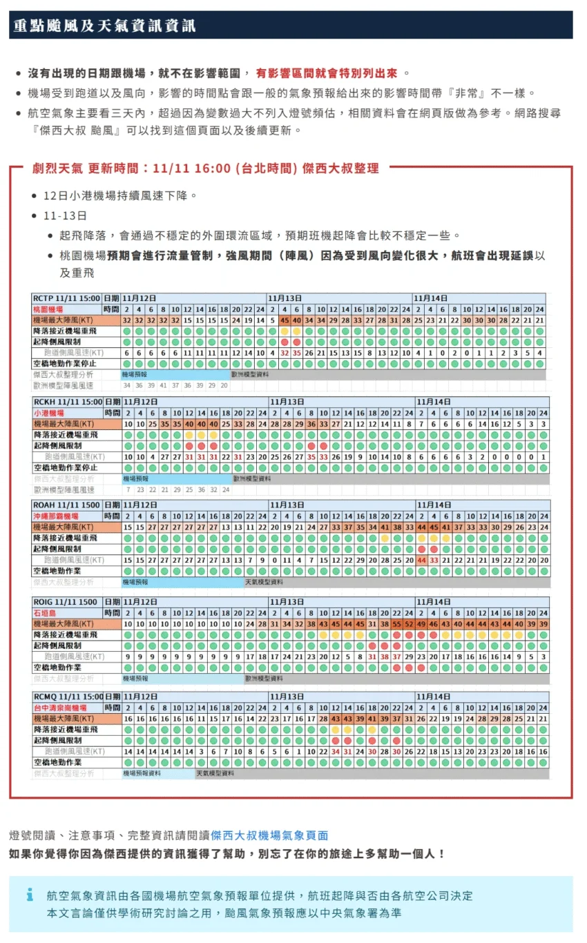 航空事件簿 2025/11 鳳凰颱風:歷史資料 航空事件簿 2025/11 鳳凰颱風:歷史資料