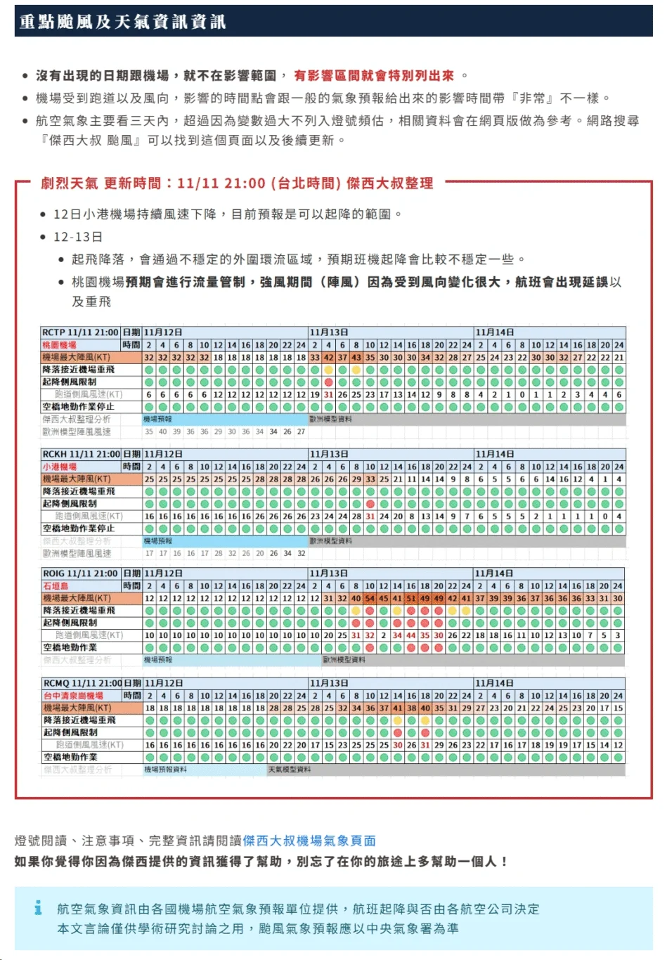 航空事件簿 2025/11 鳳凰颱風:歷史資料 航空事件簿 2025/11 鳳凰颱風:歷史資料