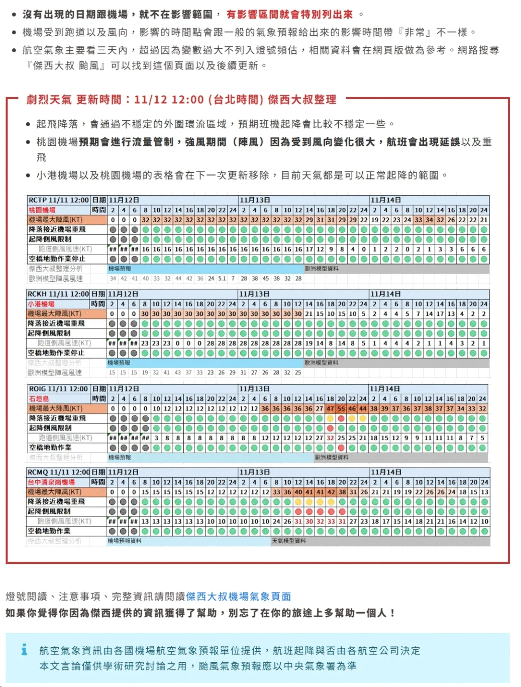航空事件簿 2025/11 鳳凰颱風:歷史資料 航空事件簿 2025/11 鳳凰颱風:歷史資料