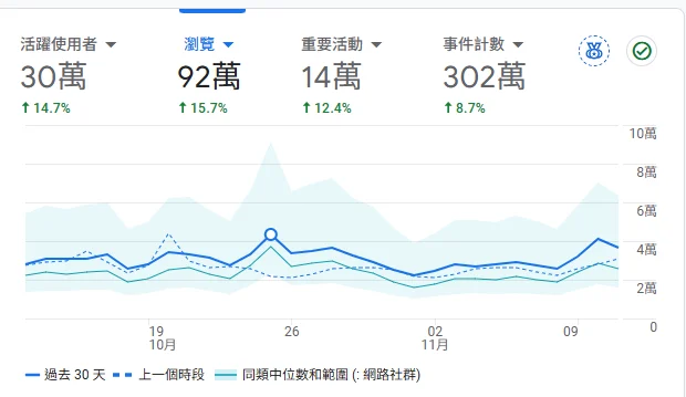 傑西大叔是誰？誰是傑西大叔：關於這個部落格的一些數據