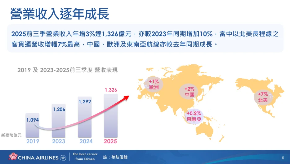 華航個體營業收入