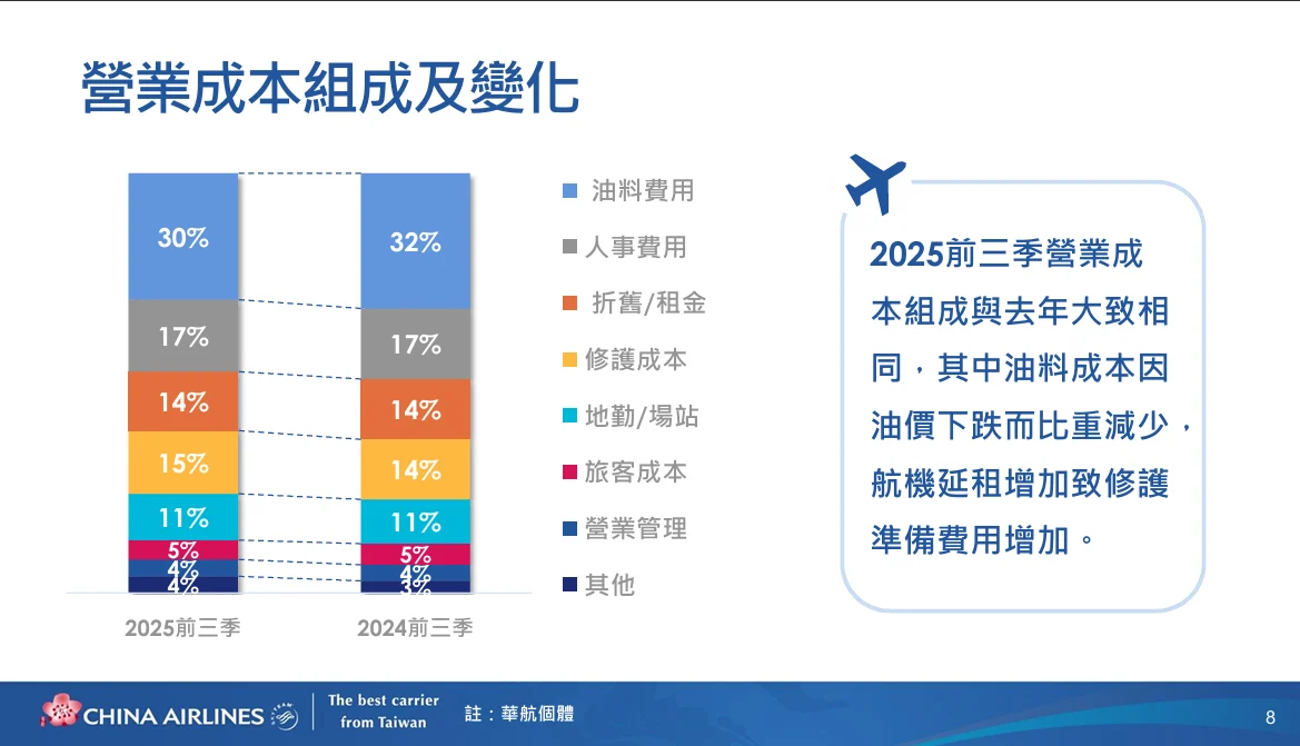 今年前三季營業成本組成與去年的狀況比較