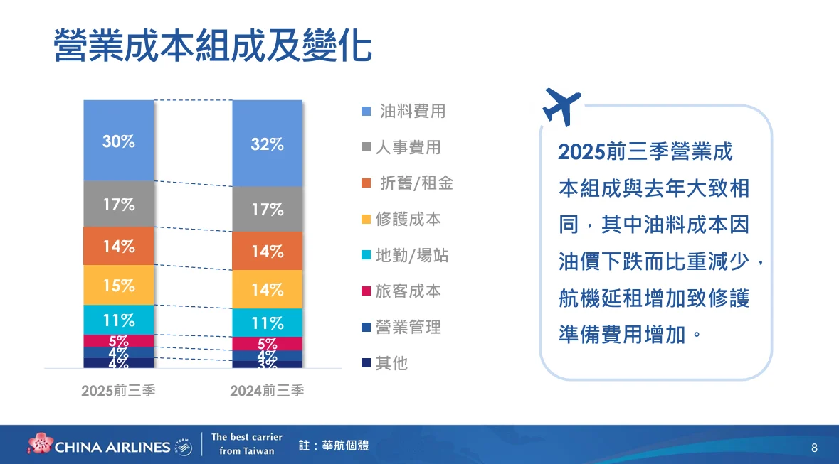 華航2025 第四次法說會 逐字稿 - 這裡胡說 JL TALKS
