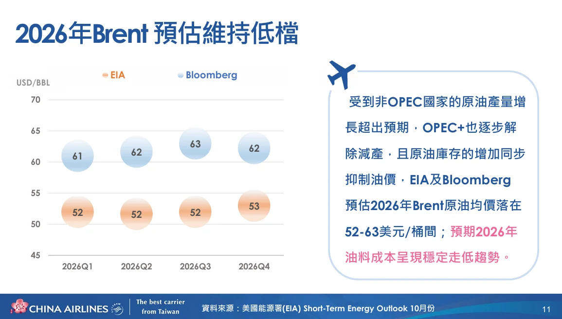 接下來，我們看到整個財務比率的一個變化。從 2020 年開始，華航集團持續穩定獲利，華航集團的每股淨值從 2019 年年底的 10.44 元上升到前三季的 15.5 元，累計成長了 5.06 元。負債比率也從 2019 年年底的 79% 一路下降到目前的 71%，改善幅度達到 8%。財務比率持續改善，反映財務結構的強化。華航自 2011 年起接受中華信評的評等，至今仍是國籍航空公司中唯一一家有做信用評等的航空公司。