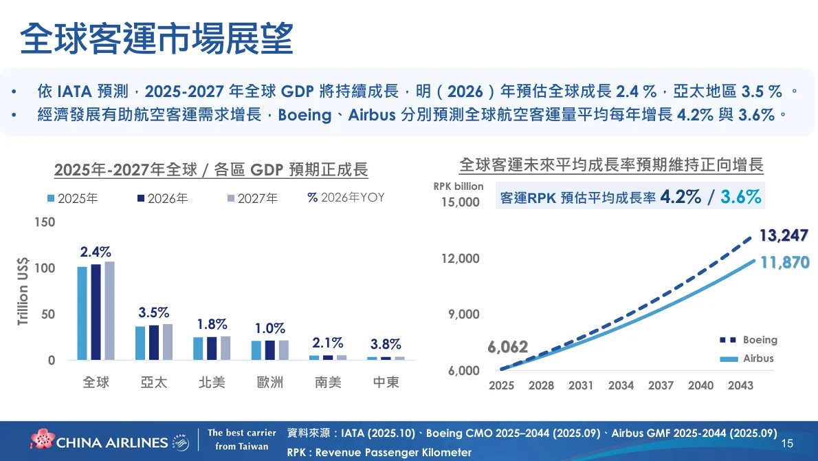 華航2025 第四次法說會逐字稿- 傑西大叔x 這裡胡說