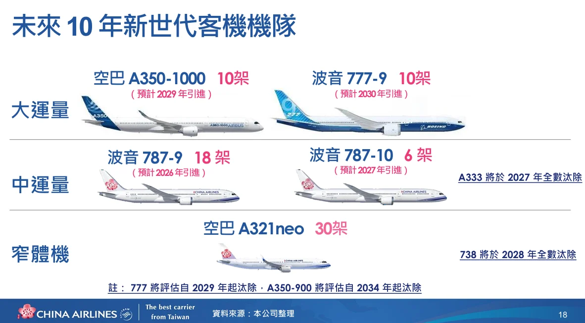 華航2025 第四次法說會 逐字稿 - 這裡胡說 JL TALKS 華航2025 第四次法說會 逐字稿 - 這裡胡說 JL TALKS