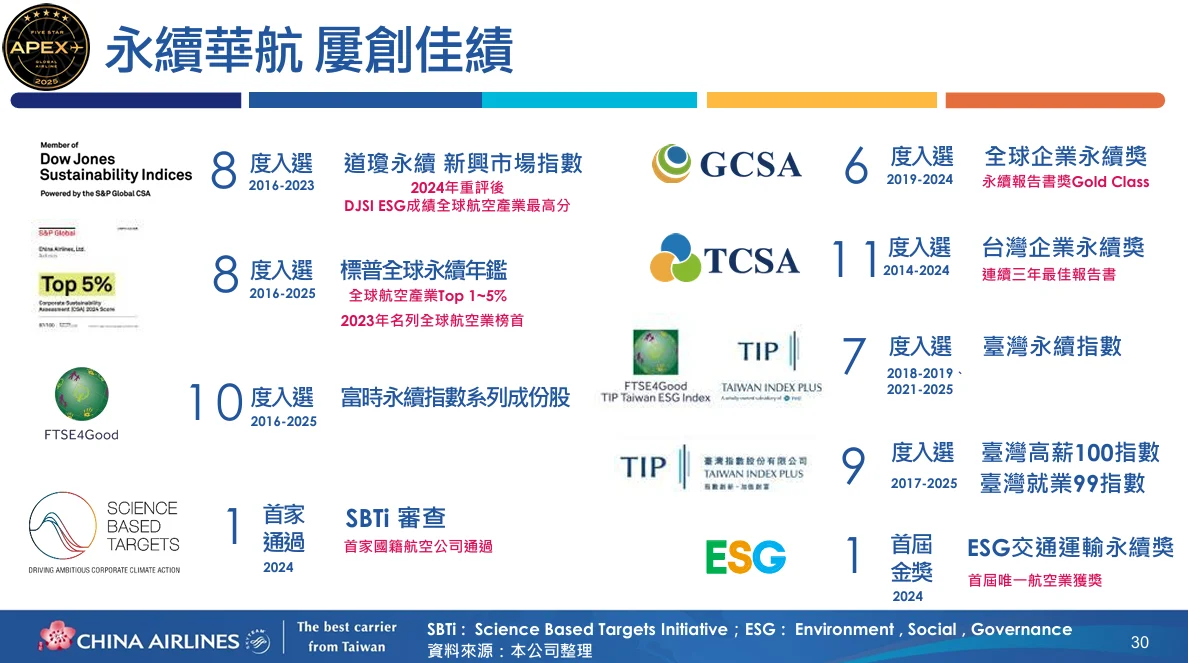 華航在永續發展方面長期深耕 ESG