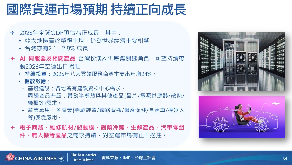 接下來，大家都很關心貨運市場的持續性。首先，從總體經濟面來看，各個預測機構對 GDP 及全球貨量的預測大多是正向成長。台灣方面，台積電在 11 月時上修了今年的經濟成長率，預估可達 5.9，甚至可能攀升至 6。