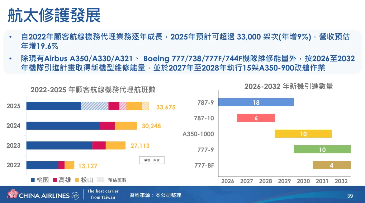 華航2025 第四次法說會 逐字稿 - 這裡胡說 JL TALKS