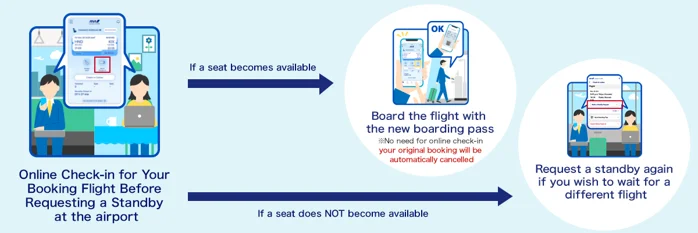 ANA 將整合國內線與國際線旅客服務系統：機場候補變更