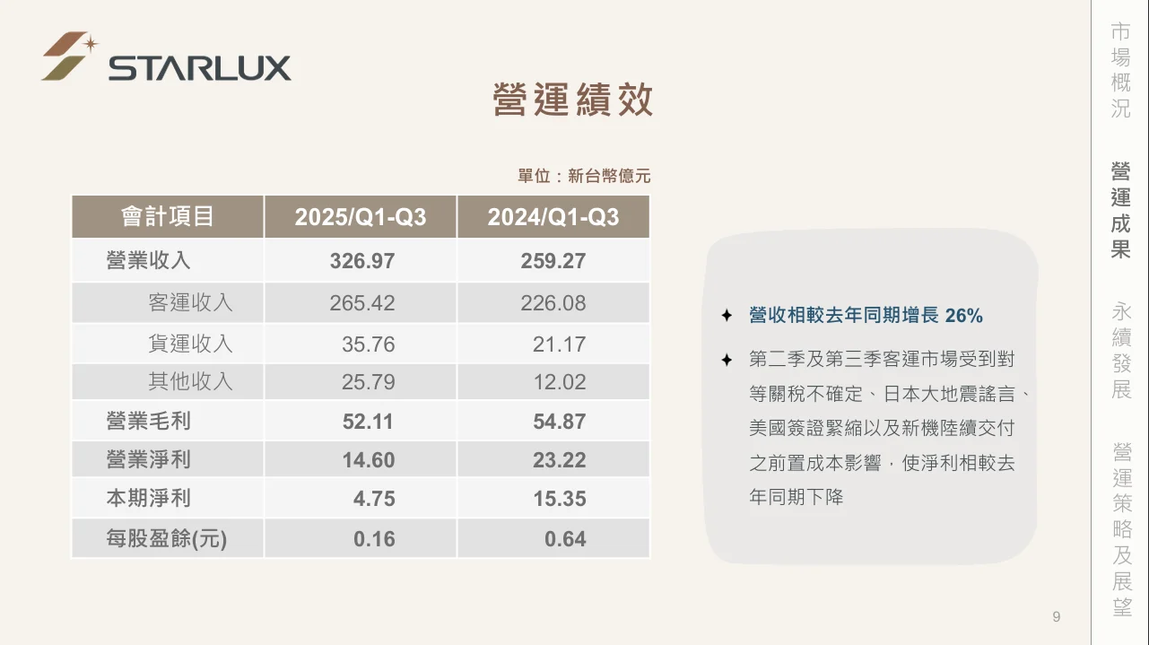 前三季的營運成果