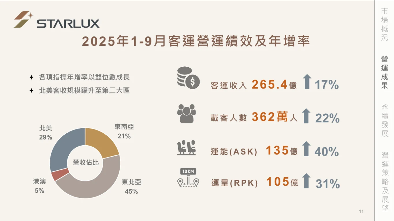 星宇航空 2025 法人說明會 逐字稿以及簡報：完整逐字稿