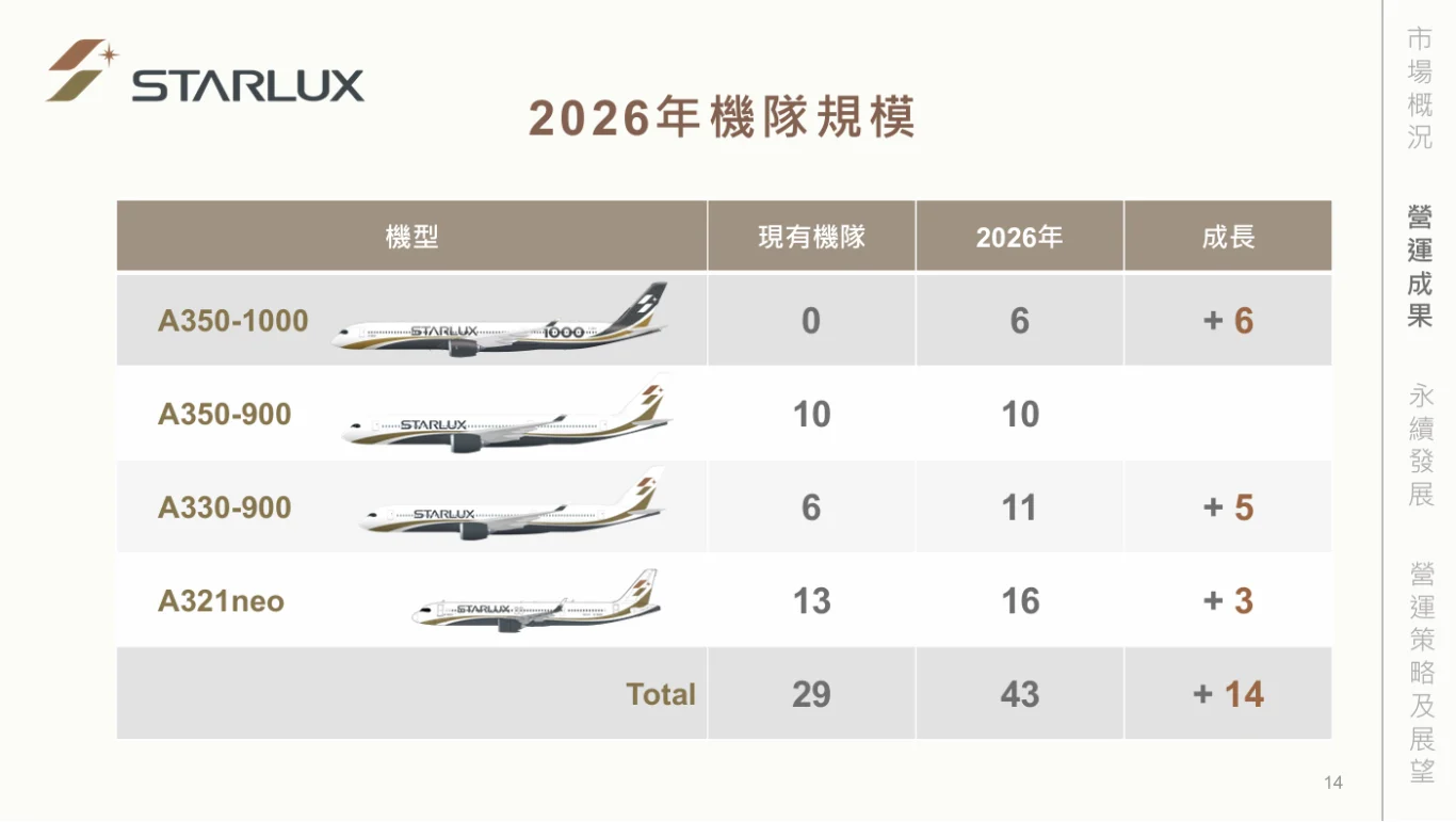 2026機隊規模